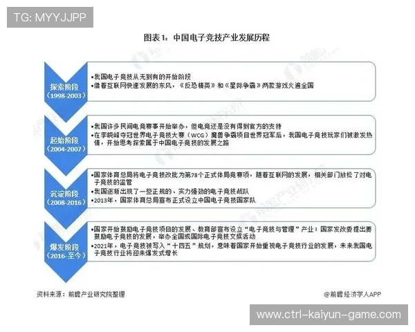 电竞产业的未来前景分析